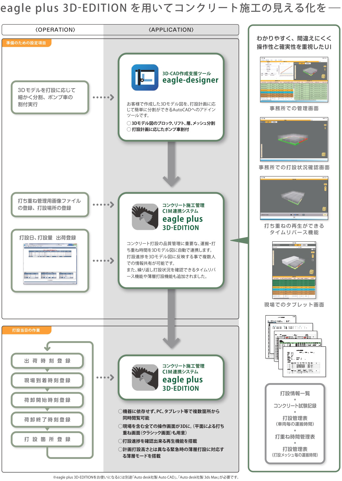 コンクリート施工管理 CIM連携システムeagle plus